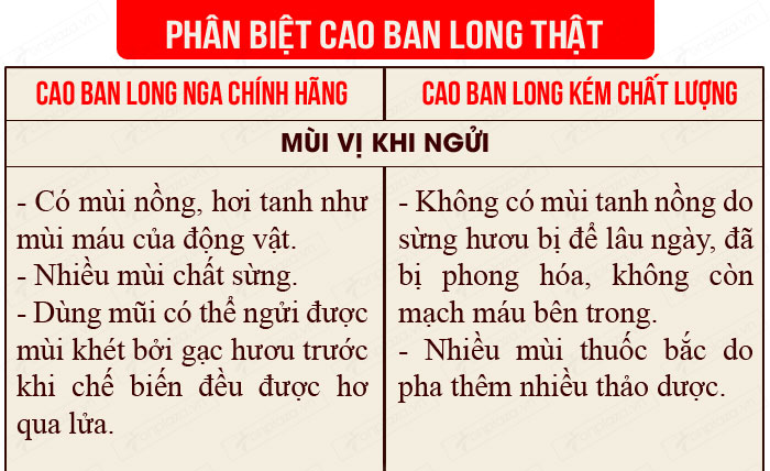 Một số cách nhận biết cao ban long thât 1 Một số cách nhận biết cao ban long thât 1